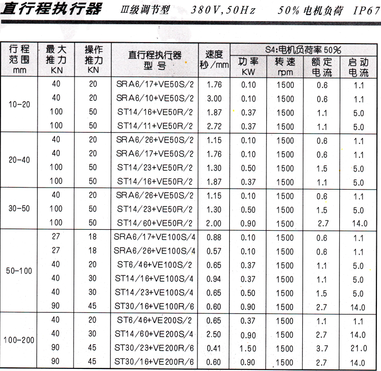伯纳德组合直行程.png